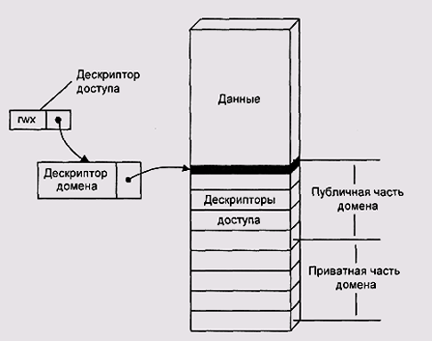 Что такое дескриптор файла